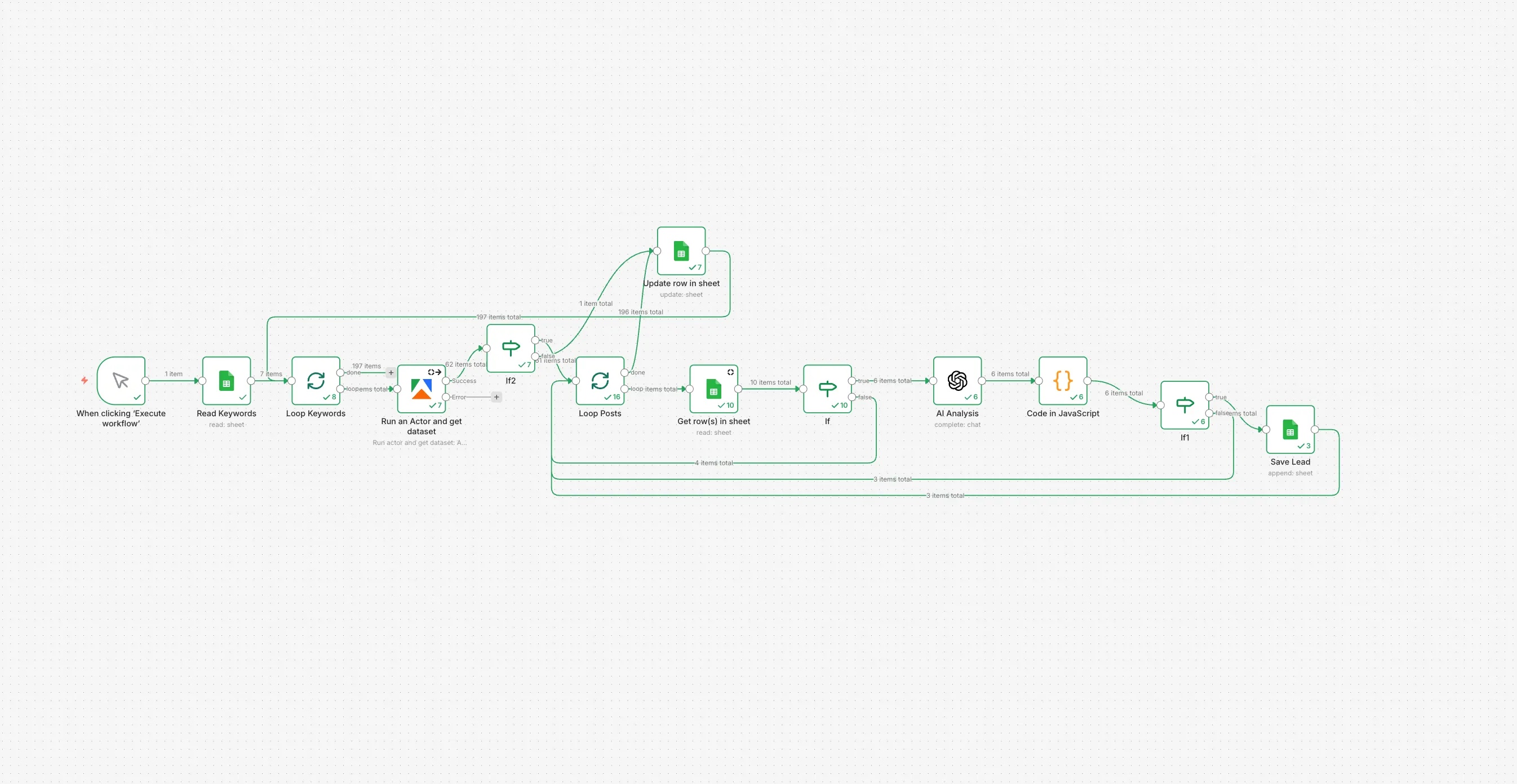 LinkedIn Lead Generation Automation: How We Built an AI Workflow